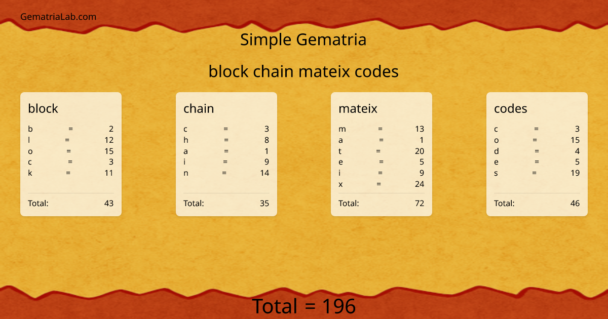 block chain mateix codes in simple Gematria